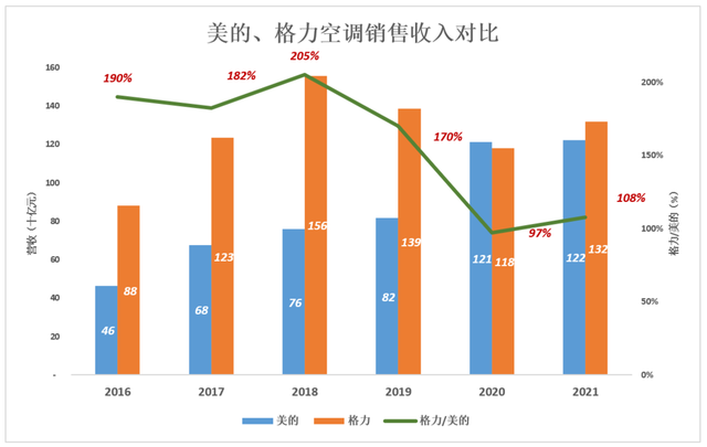 如何申请格力空调移机服务