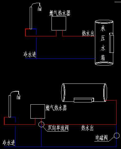 步骤三：安装水箱