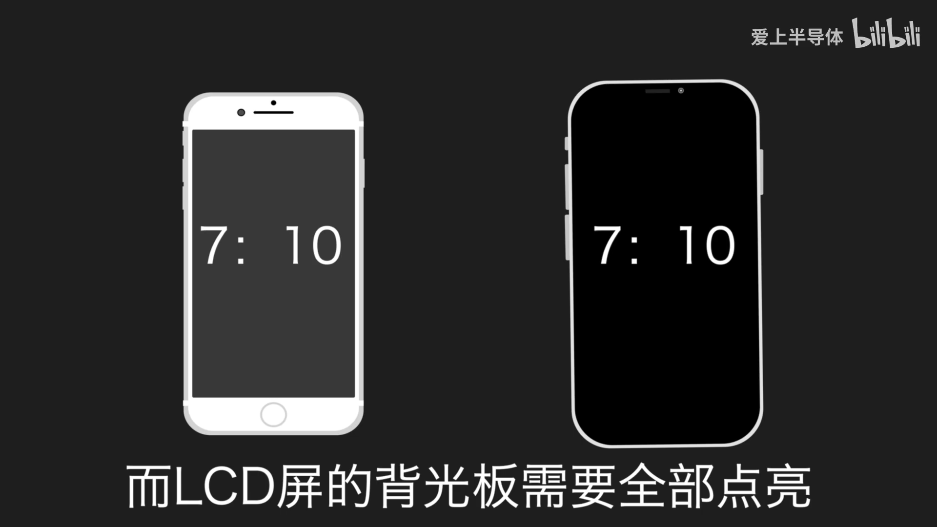 能耗