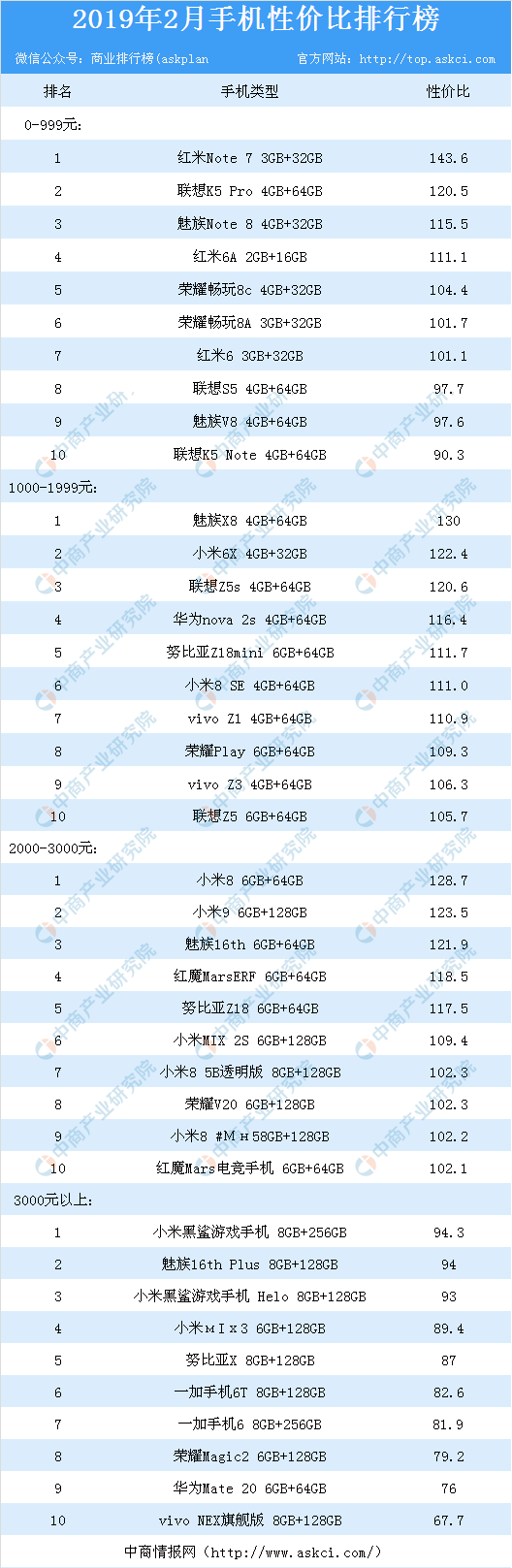 2. YYY 手机