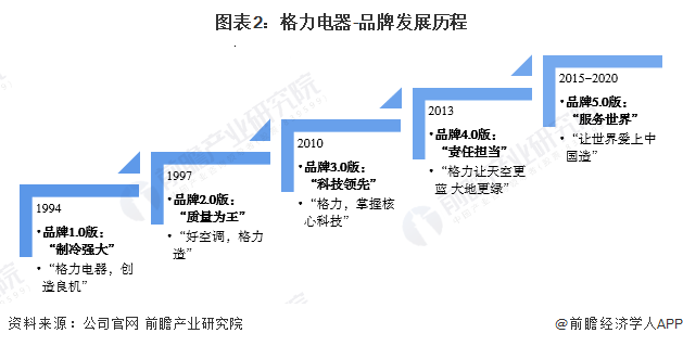 格力的社会责任