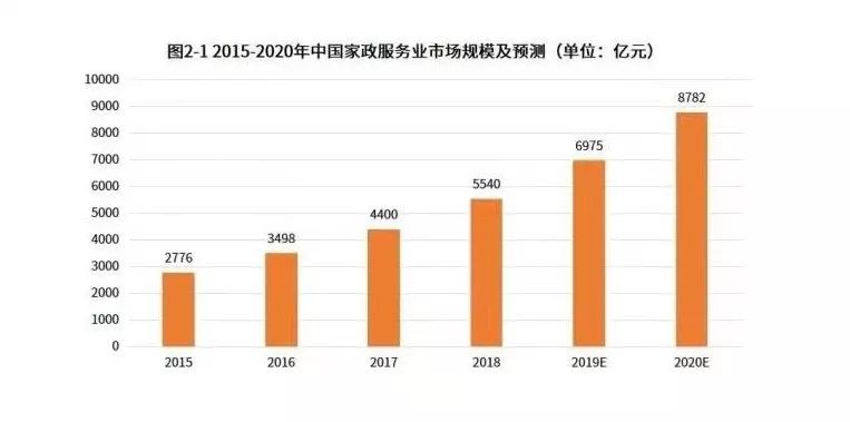 家政行业的优势