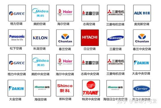 1. 根据房间大小选择合适的空调功率