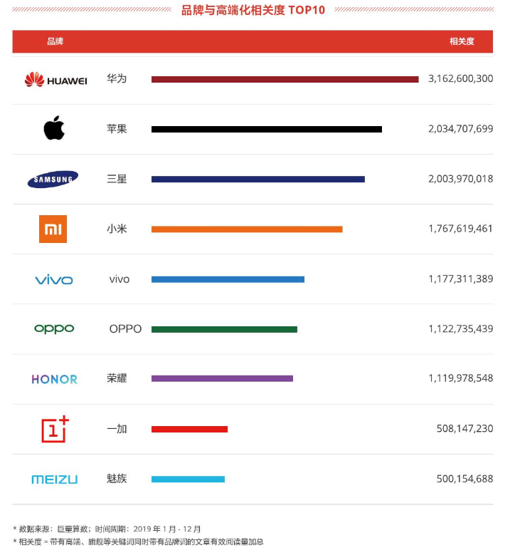 3. ZZZ 手机
