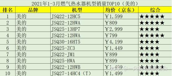 3. C品牌热水器