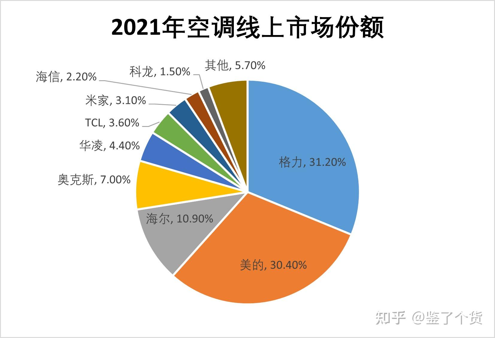美的空调售后维修费用