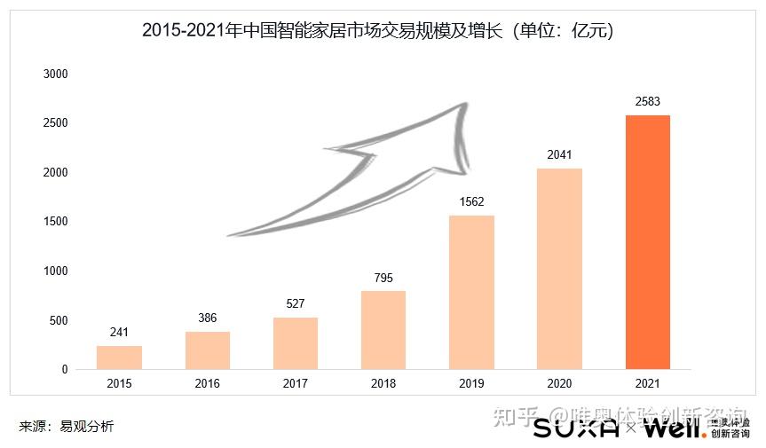 智能家居市场的竞争与挑战