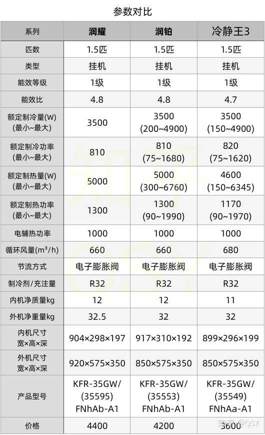 性价比系列