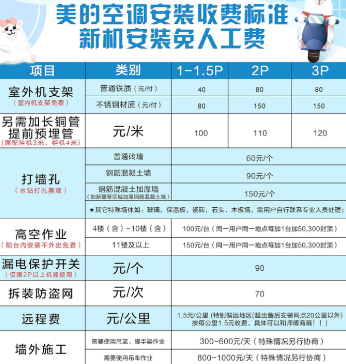 2. 额外费用