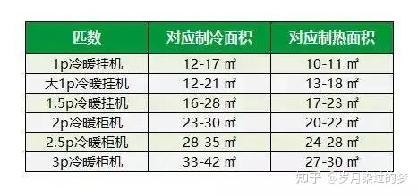 1. 能耗问题