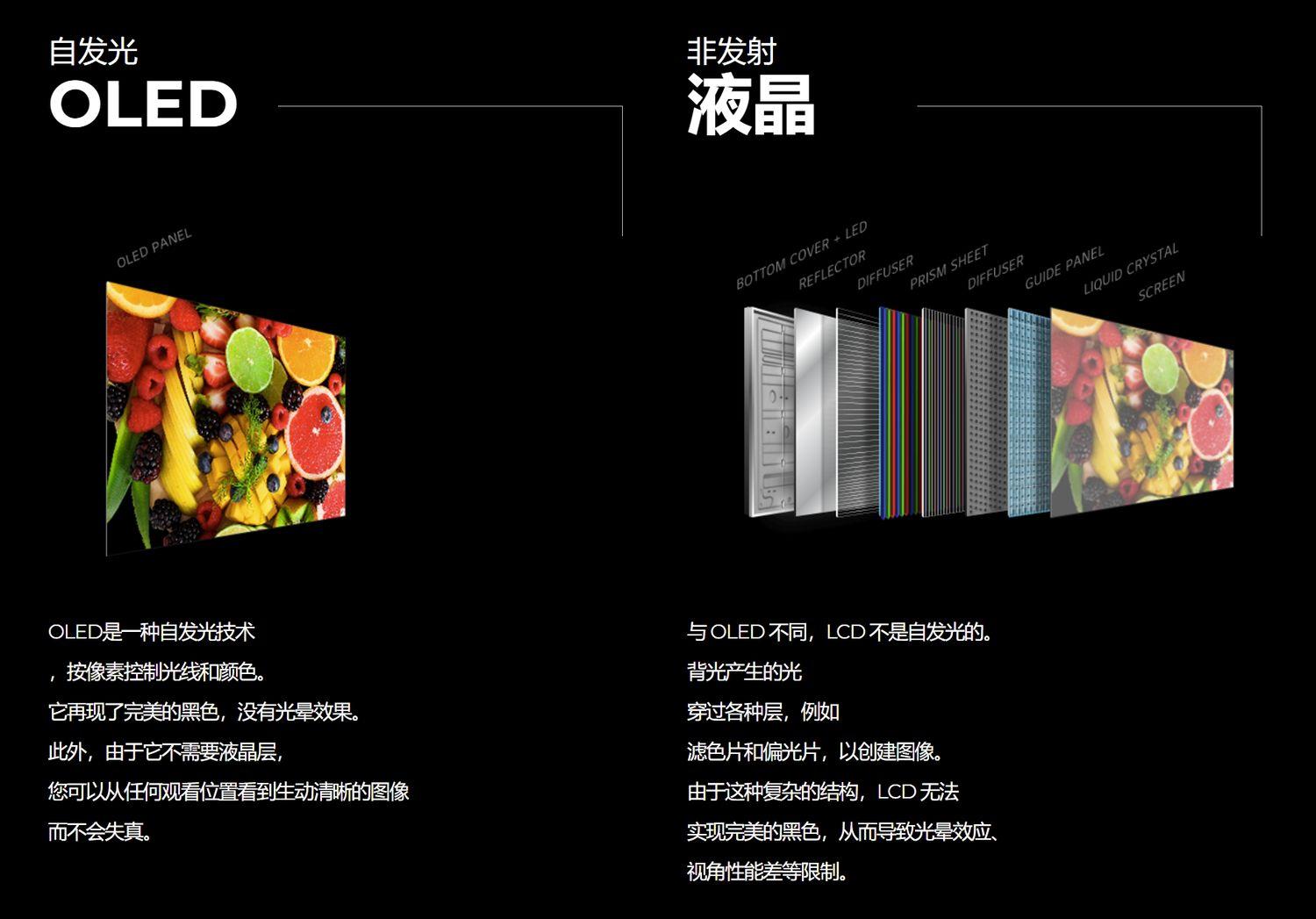 显示效果