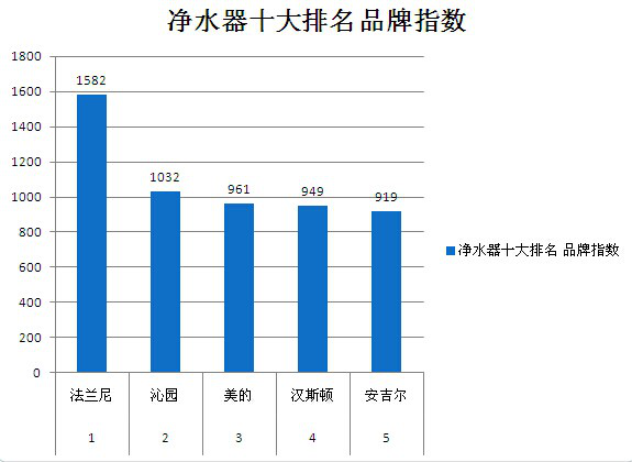 3. 品牌C