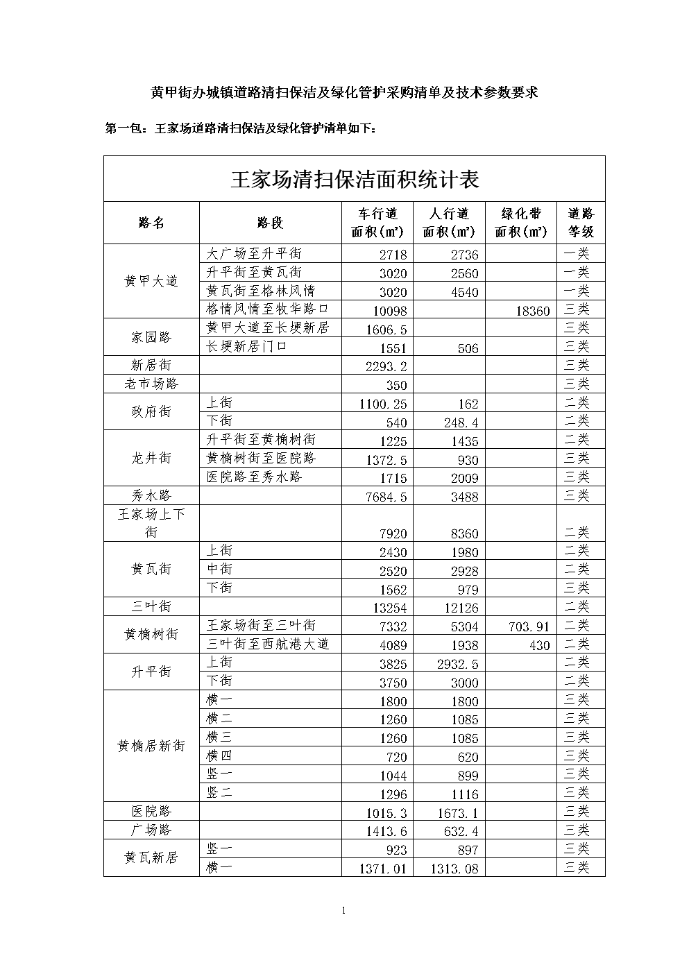 保洁报价明细包括：