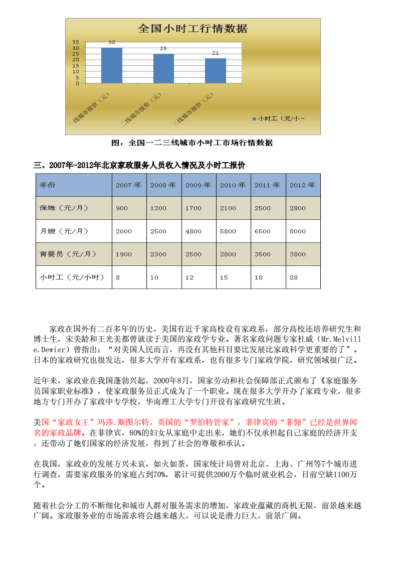 家政服务创业项目的市场前景