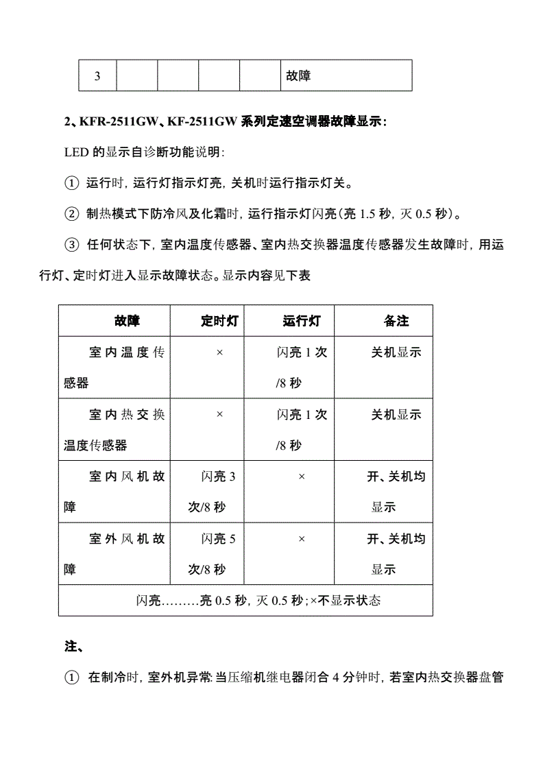 维护空调使其更持久