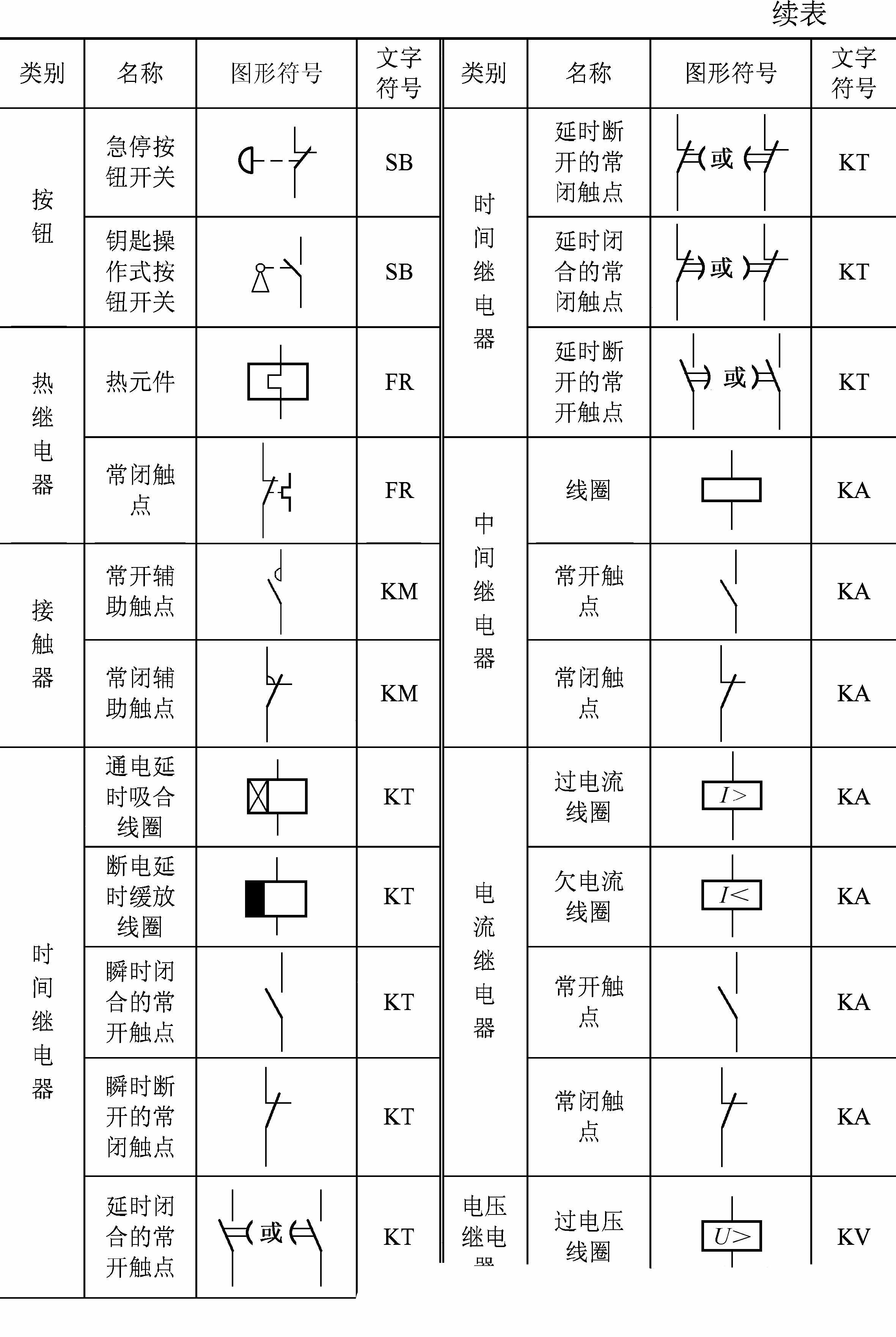 电气符号大全解析
