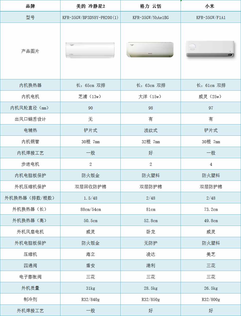 柜式空调