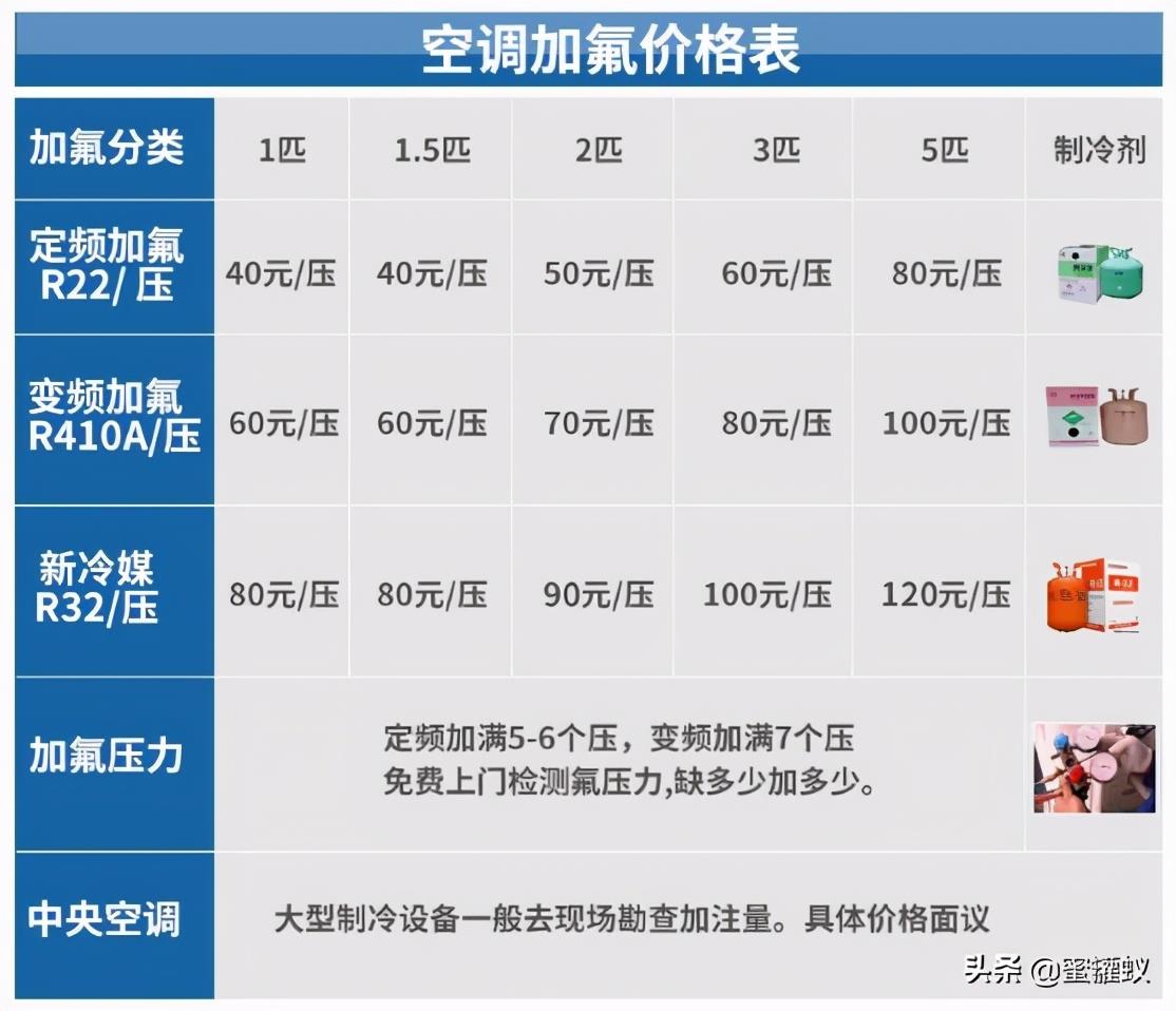 功能和附加设备