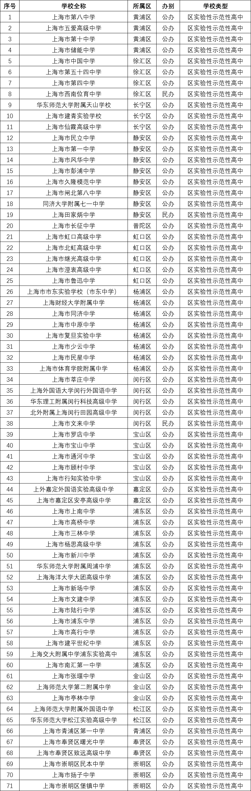上海月嫂价格查询