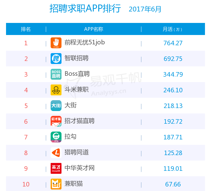 1. 脉脉招聘