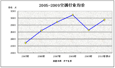 选择合适的苏宁空调品牌