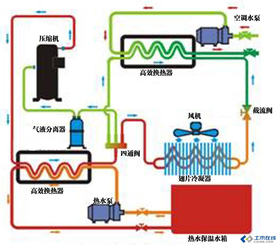 空气源热泵的优势