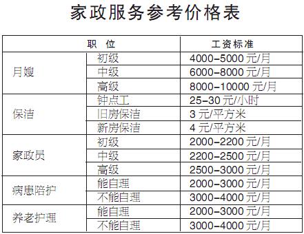 家政服务价格表模板定制流程