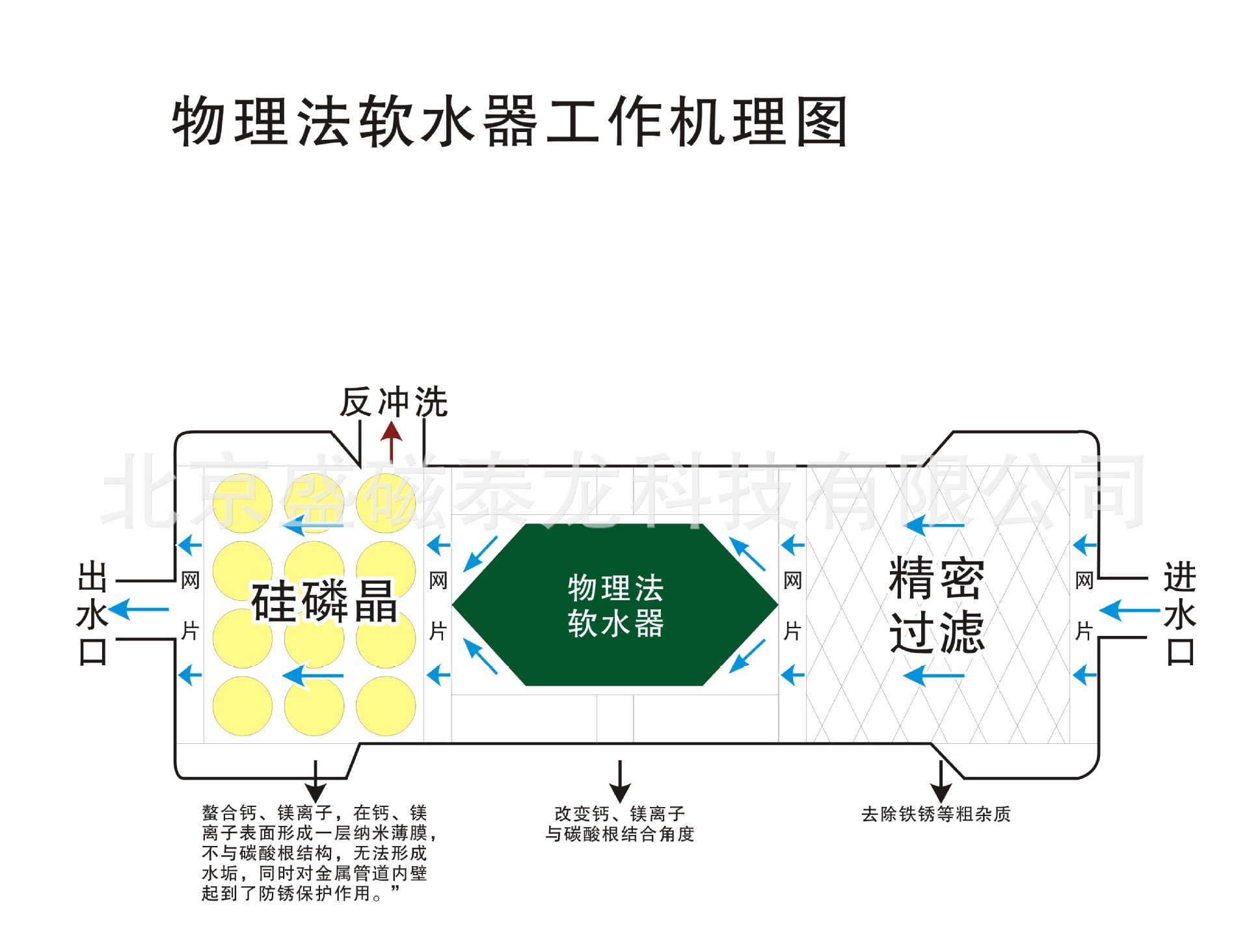 纯水机的工作原理示意图
