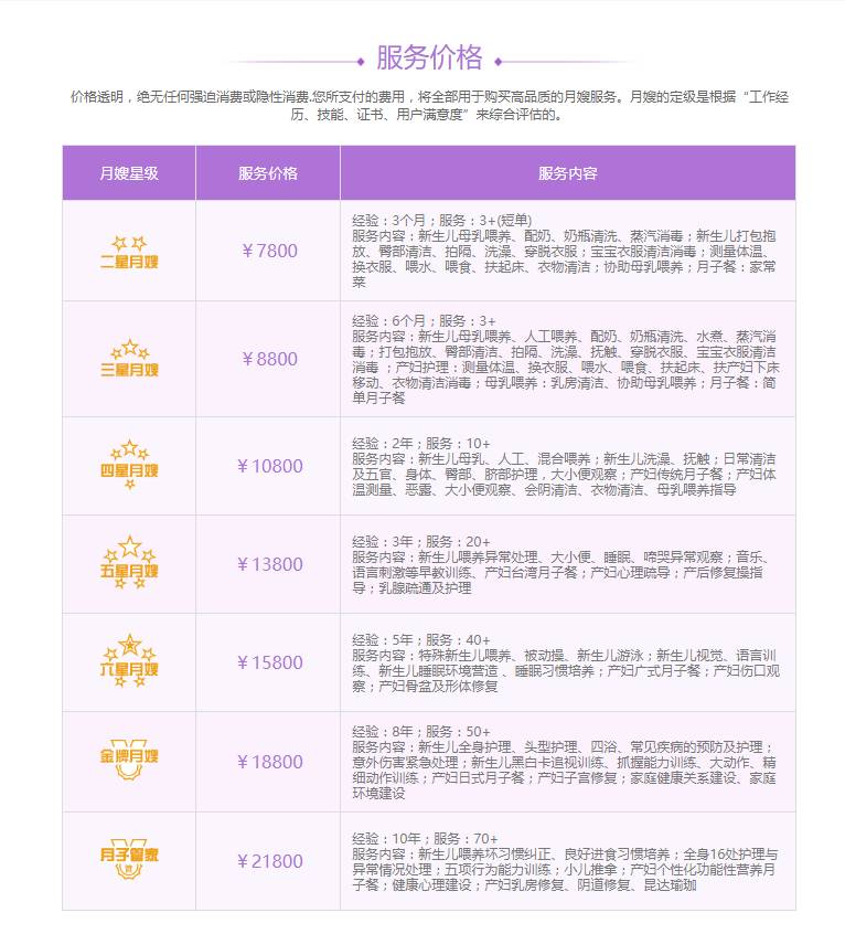如何选择合适的武汉月嫂