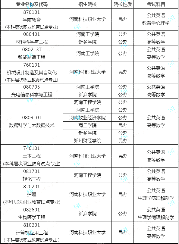 2. 心理学