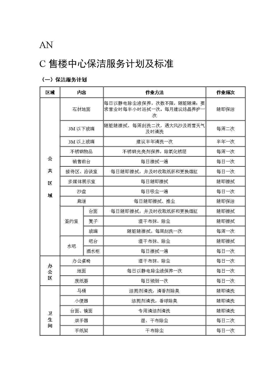 总结