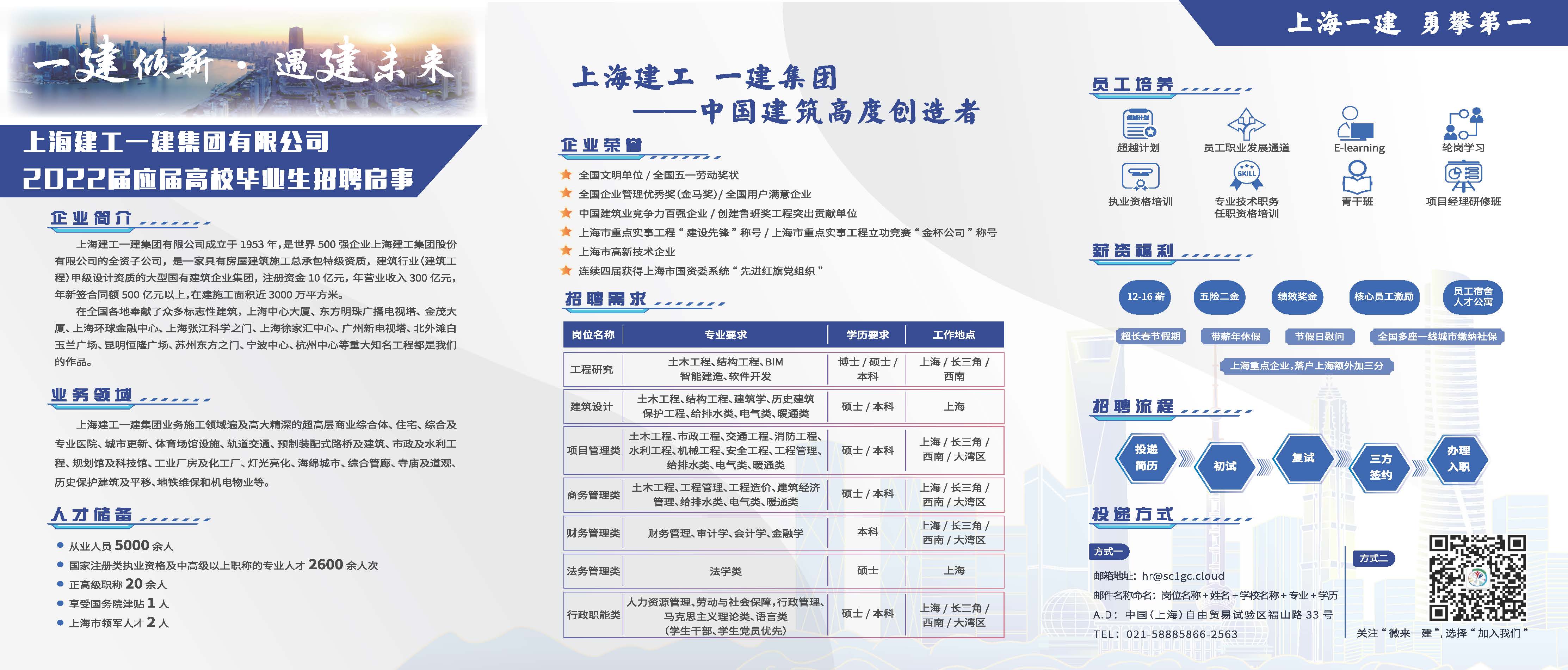 热门职位一览