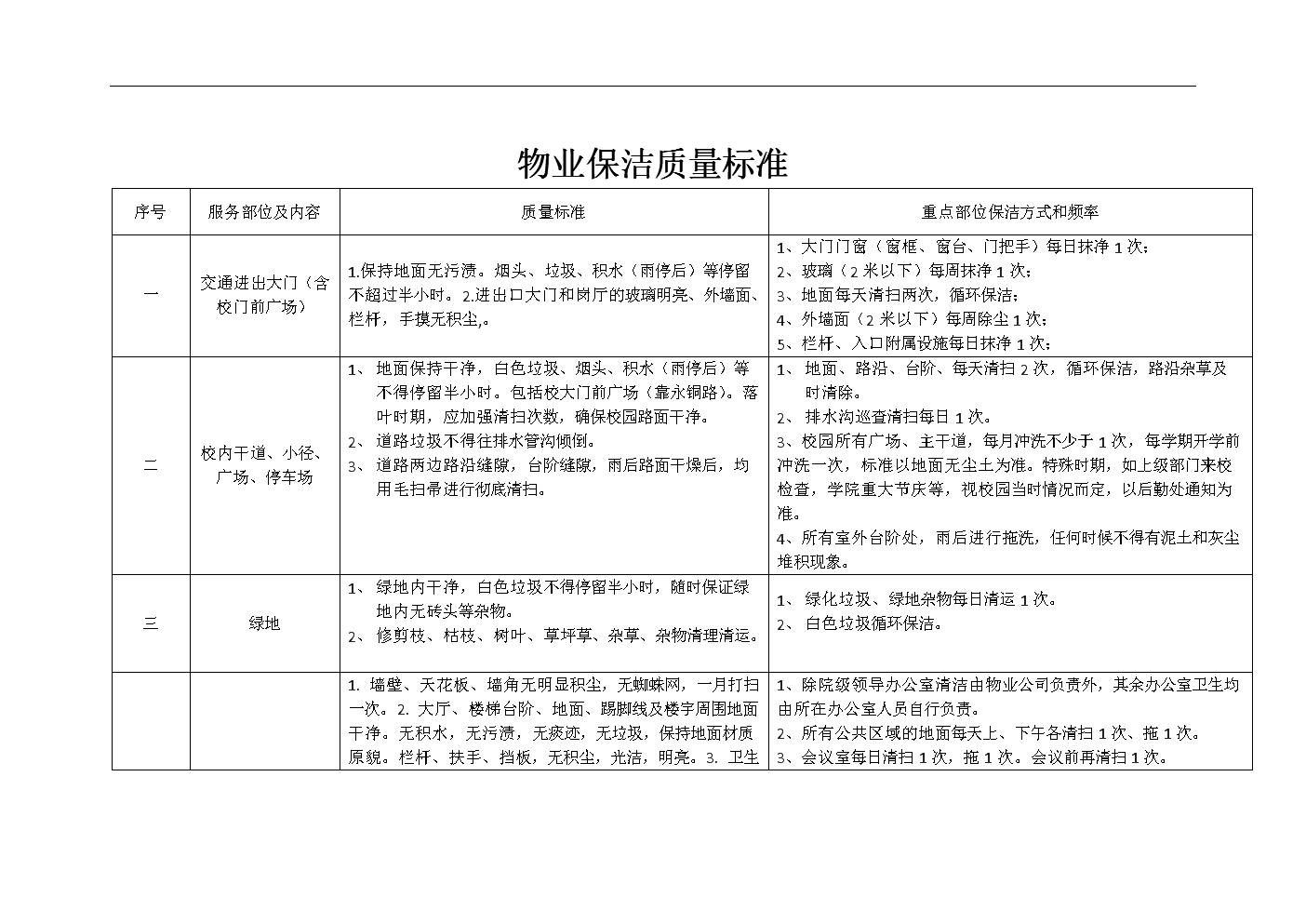 商铺保洁
