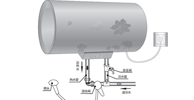 1. 安装位置选择
