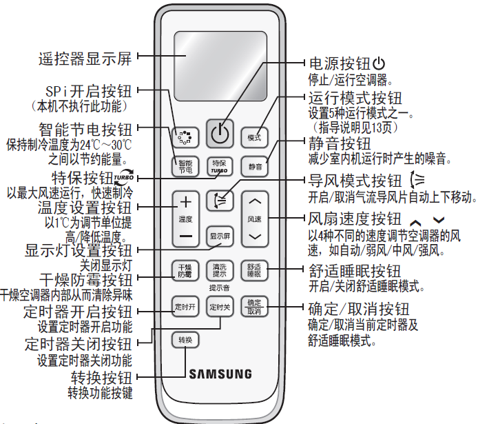 使用方法