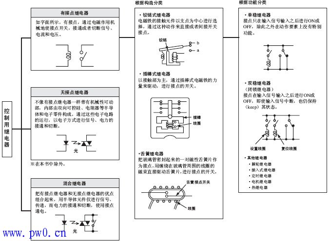 继电器的原理