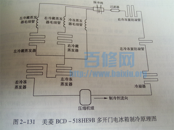 常见故障及解决方法