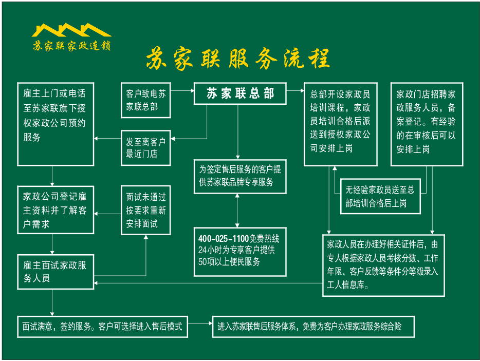 多样化服务
