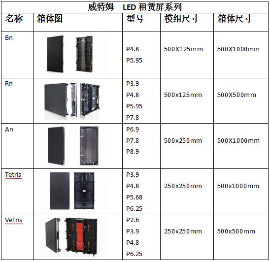 led显示屏尺寸规格参数详解