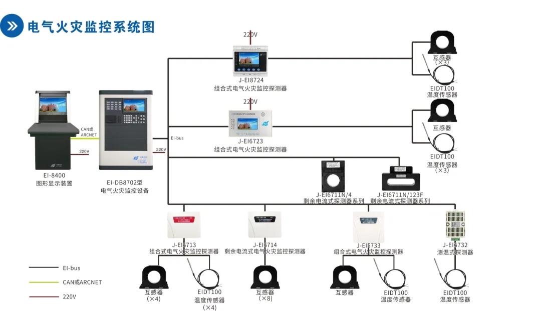 接线图解