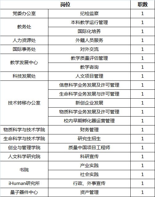 3. 前程无忧