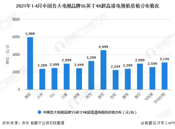 智能电视的崛起