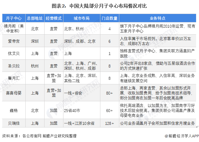 2022年北京月嫂价格参考