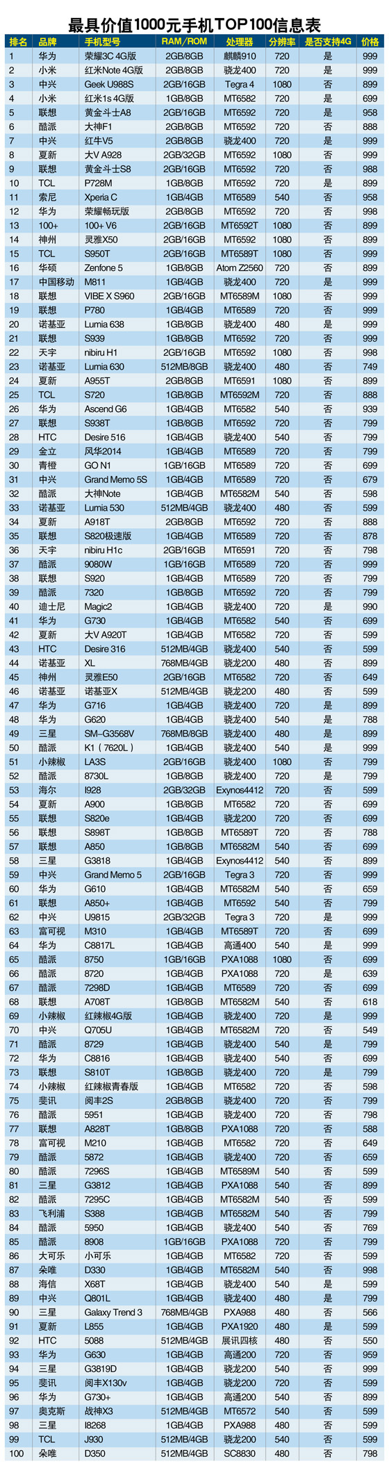 2. XXX手机