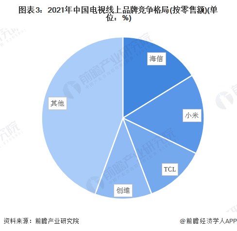 多品牌角逐次席