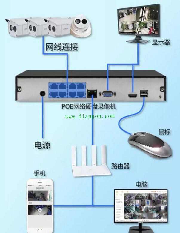 监控设备安装步骤