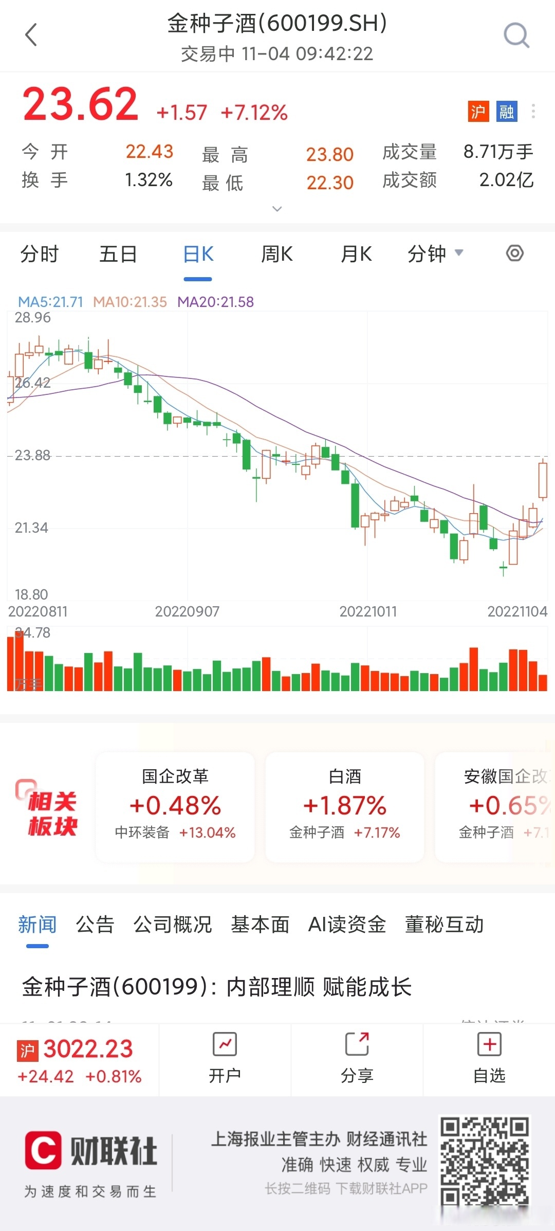 金种子酒股票行情预测