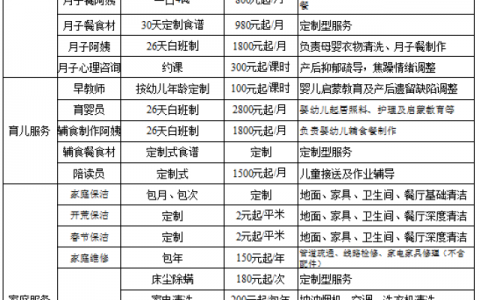 扬州家政服务公司价目表(扬州家政服务公司的价目表和价格详情)