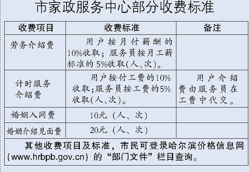 价格因素及注意事项