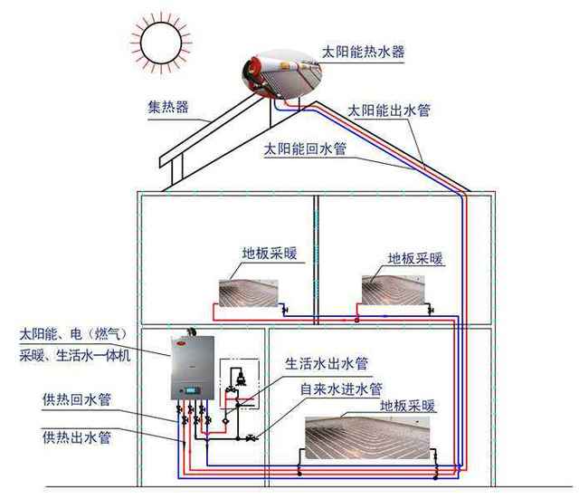 1. 绿色环保